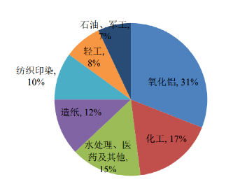 碳中和背景下的化工行業(yè)十大發(fā)展趨勢(shì)！