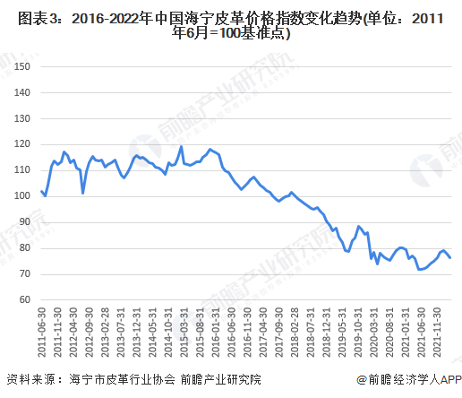 中國(guó)皮革行業(yè)呈現(xiàn)穩(wěn)定增長(zhǎng)，皮革行業(yè)承壓前行
