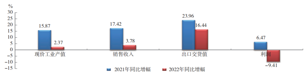 中國(guó)橡膠行業(yè)：呈調(diào)整恢復(fù)態(tài)勢(shì)！